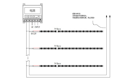 DXD438E Side-emitting LED Light Bar